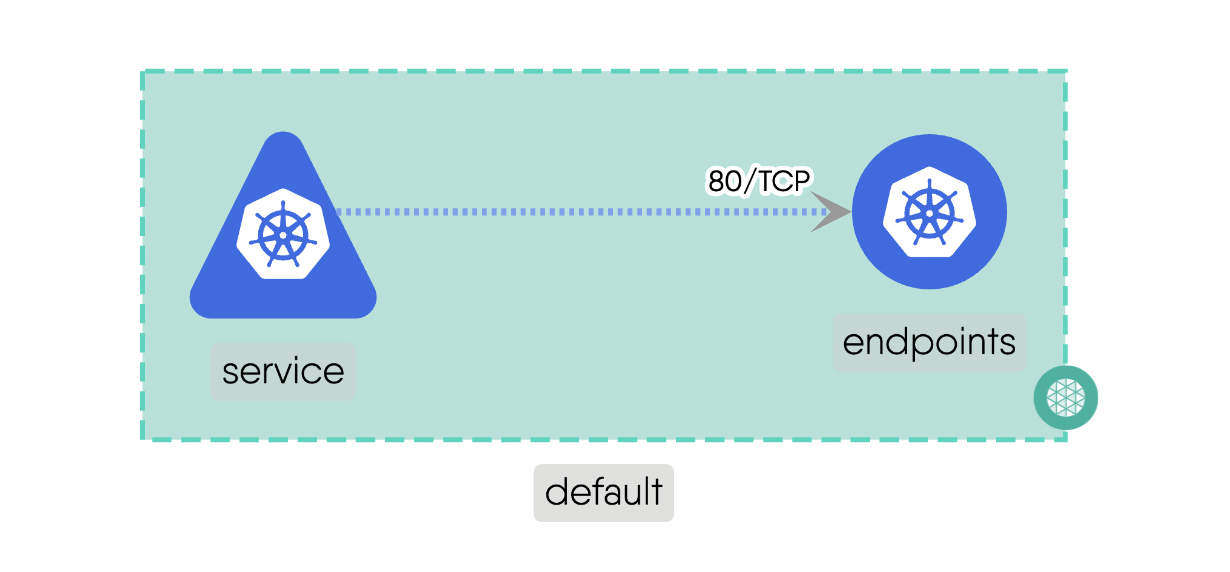 Network Edge