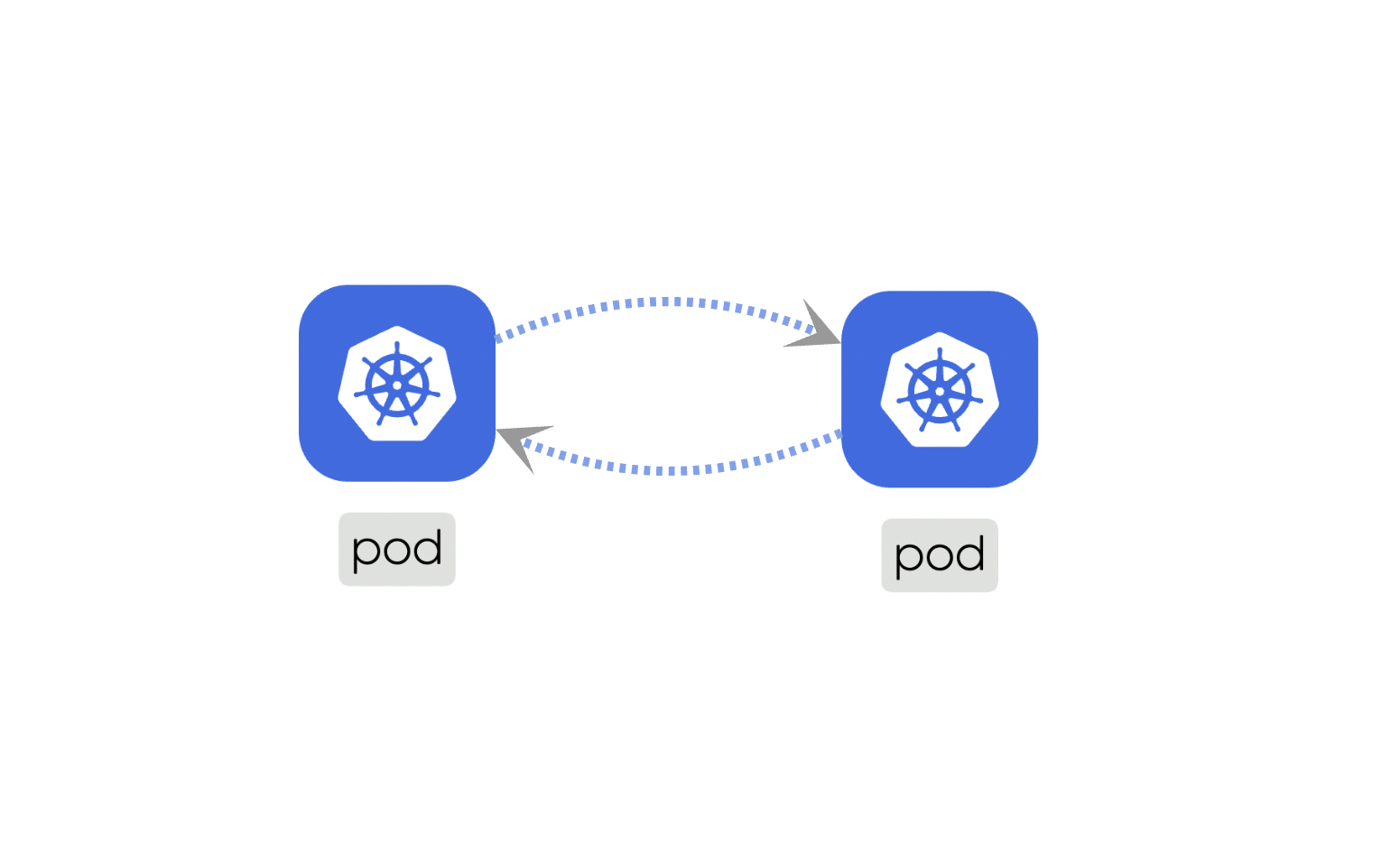 Network Policy Edge